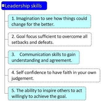 Leadership and Management : Develop better leadership skills